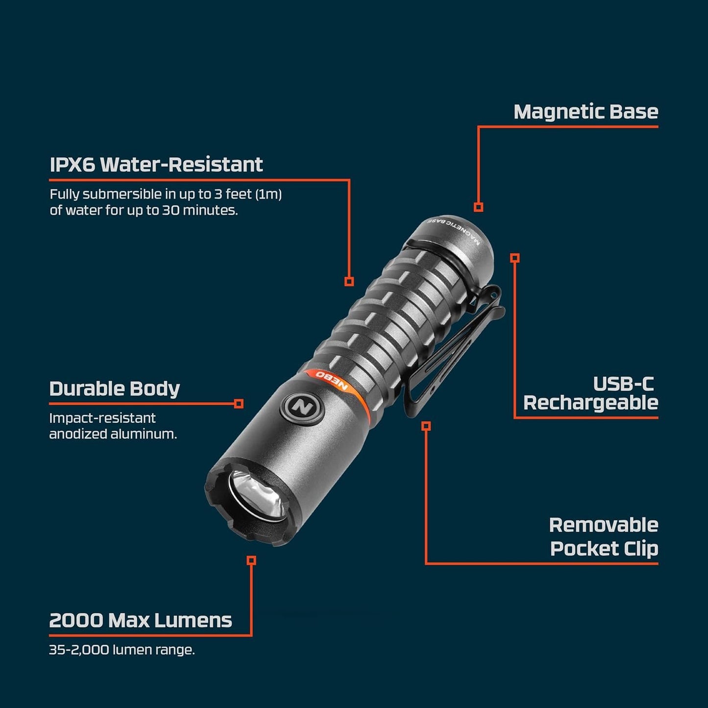NEBO Torchy 2K Rechargeable Pocket Flashlight, 4 cm x 3 cm x 11 cm