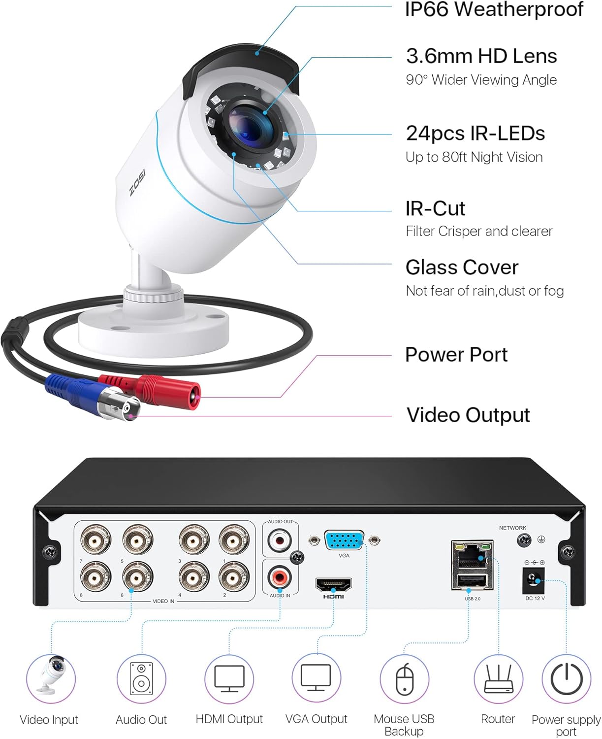 ZOSI 1080P Video Surveillance Kit, 8CH H.265+ DVR with 4X Outdoor Surveillance Cameras, 24 IR LEDs Night Vision, Motion Detection, Email Alert, IP66 Waterproof, No HDD, White