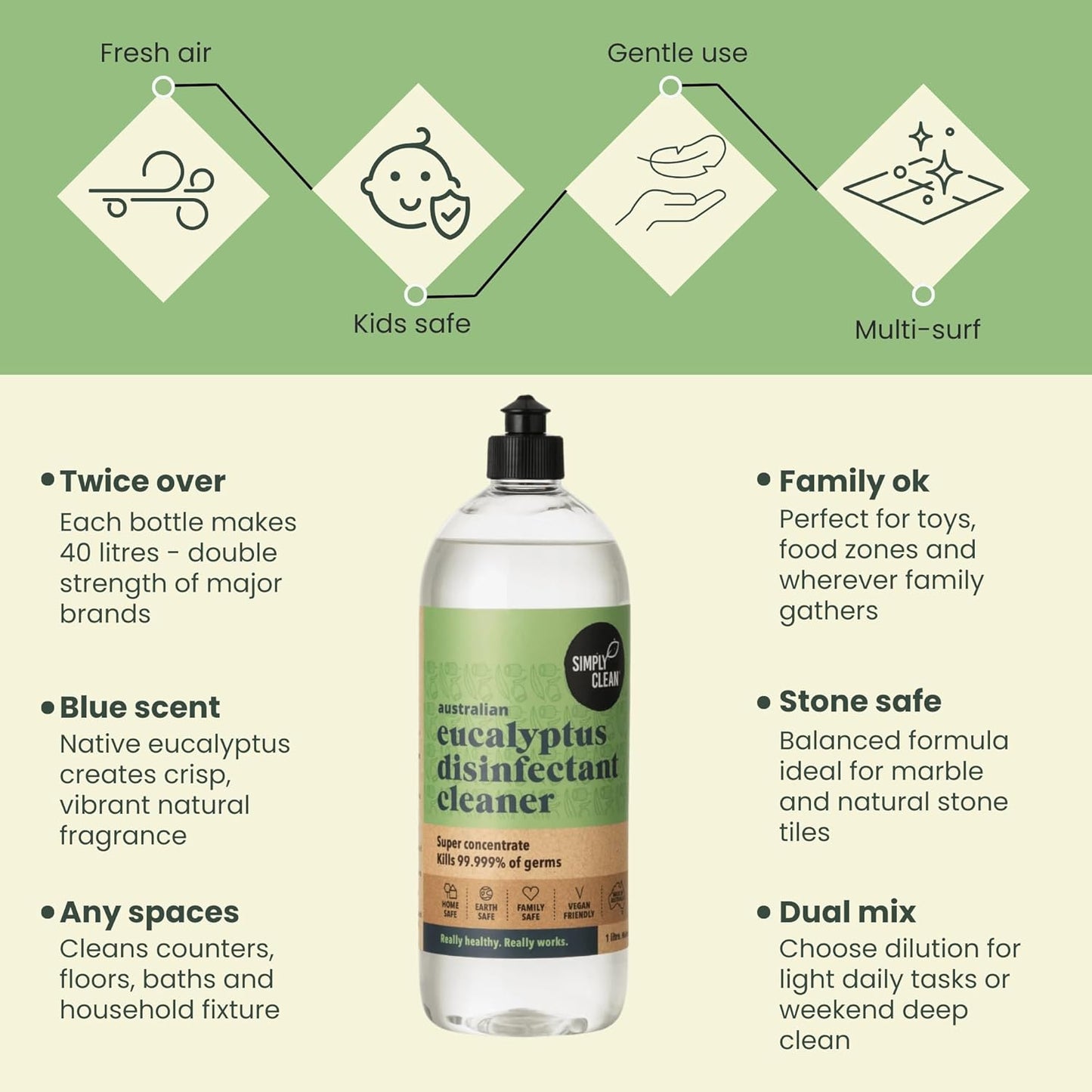SimplyClean Eucalyptus Disinfectant Concentrated Cleaner - Natural Multi-Surface Cleaner with Pure Australian Eucalyptus Essential Oil - Makes 40 Litres - 1 Litre