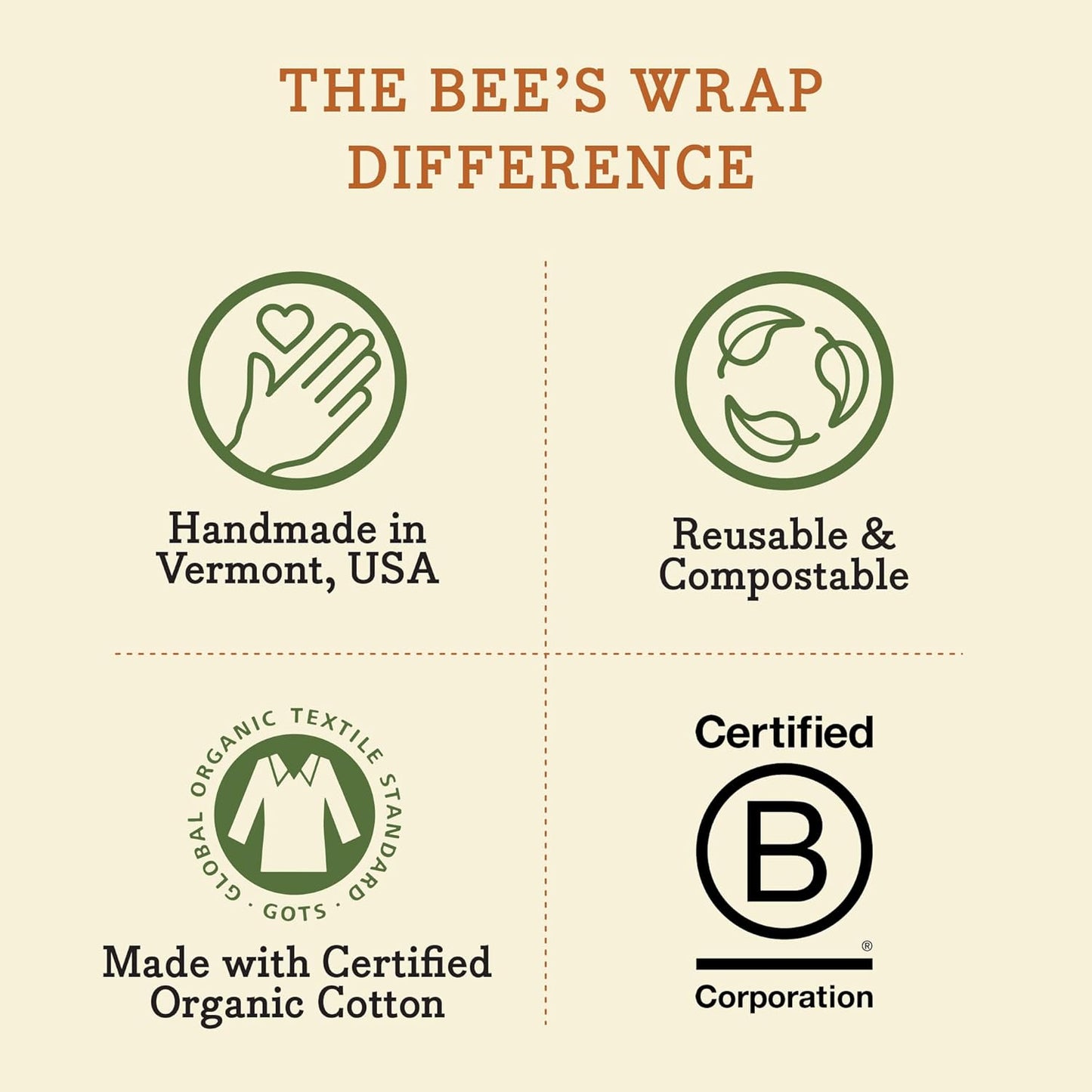 Bee's Wrap ReKindle Natural Fire Starters - Made in USA Fire Starter from Organic Beeswax Wraps for Food - Safe for Indoor/Outdoor Use, Camping Supplies - Natural Firestarter Starts 25 Fires