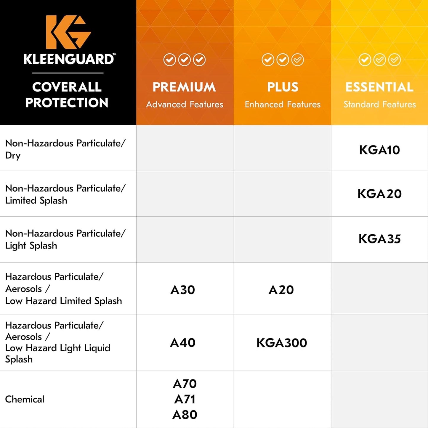 Kleenguard* A40 Liquid & Particle Protection Coveralls