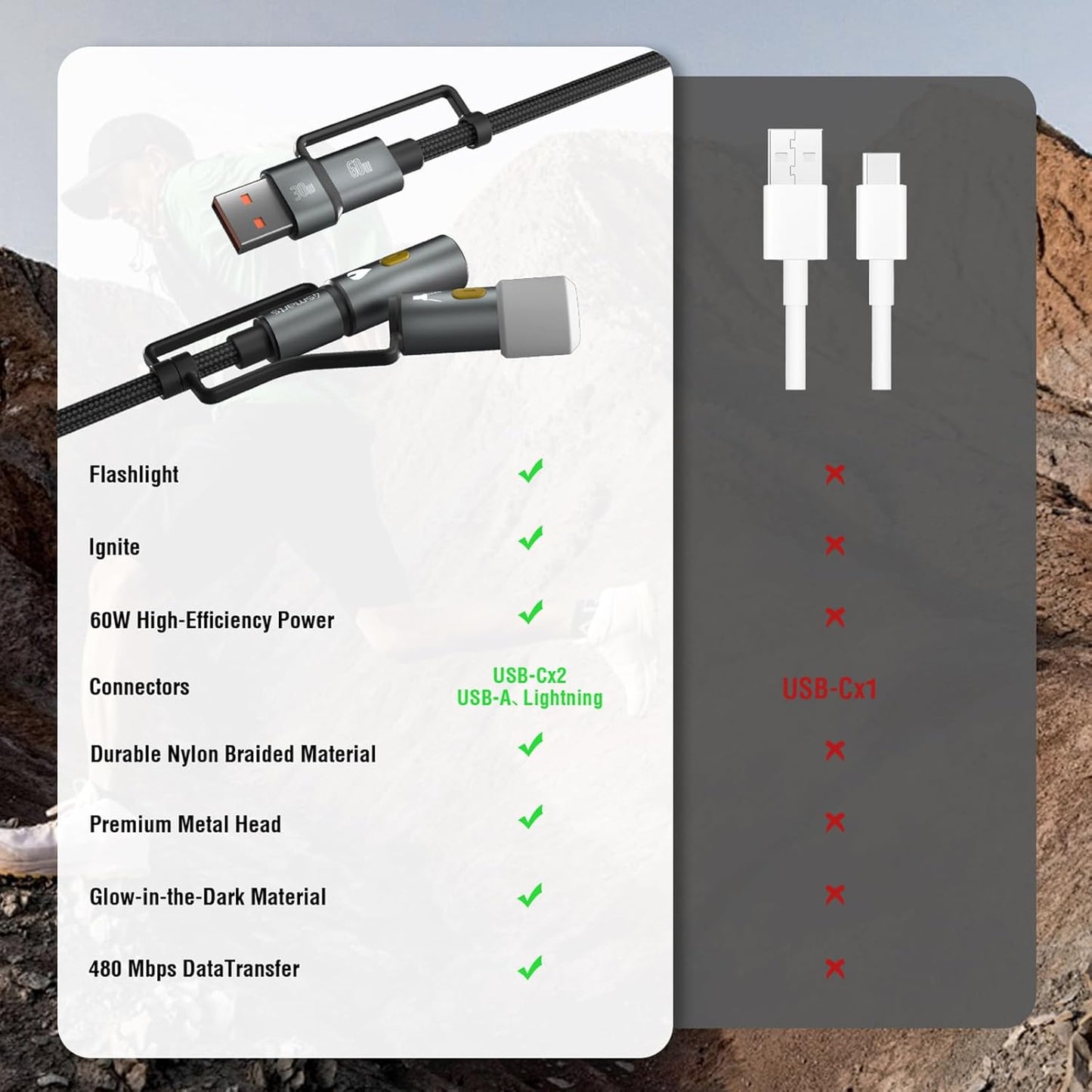 4smarts 6-in-1 Outdoor Explorer Lightning/USB-A/USB-C to USB-C Cable with Emergency Light & Fire Starter, 60W Charging Cable with Survival Tools, 4ft/1.2m Rugged Design for Camping, Hiking & Travel