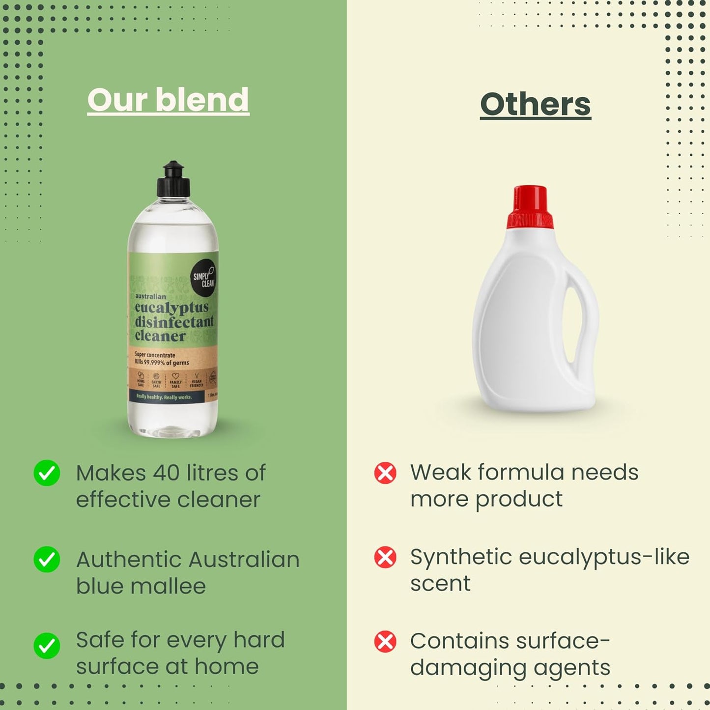 SimplyClean Eucalyptus Disinfectant Concentrated Cleaner - Natural Multi-Surface Cleaner with Pure Australian Eucalyptus Essential Oil - Makes 40 Litres - 1 Litre