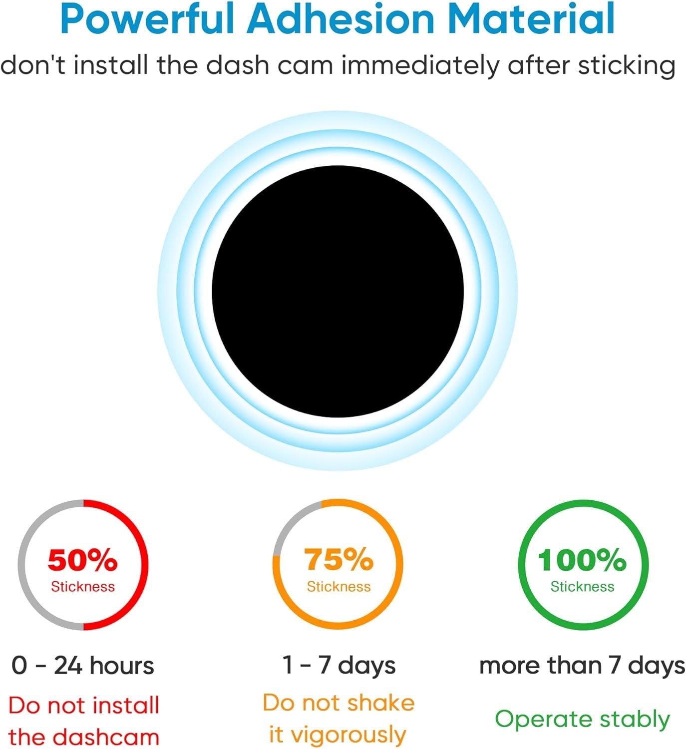 2 PCS Low Profile Adhesive Mount for Garmin Dashcam,for Garmin Dash Cam Mount for Dash Cam Mini 2 Mini 3/45/46/47/55/56/57/65W/66W/67W/X110/X210/X310/Tandem/Speak/Speak Plus