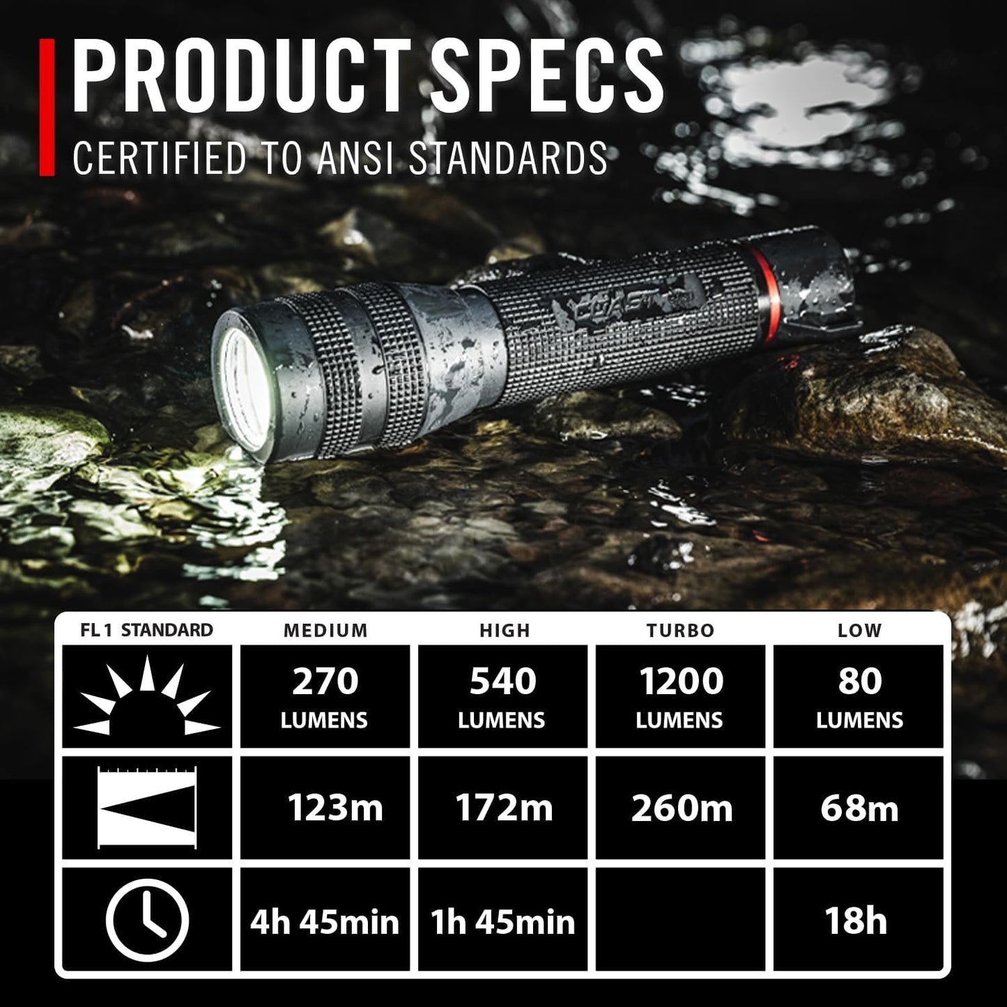 Coast GX20 1200 Lumen Waterproof Alkaline-Dual Power LED Flashlight with Twist Focus, Anti-Roll Cap and Textured Handle - Compatible with 4 x AAA Batteries (Included) or ZX750 Rechargeable Battery