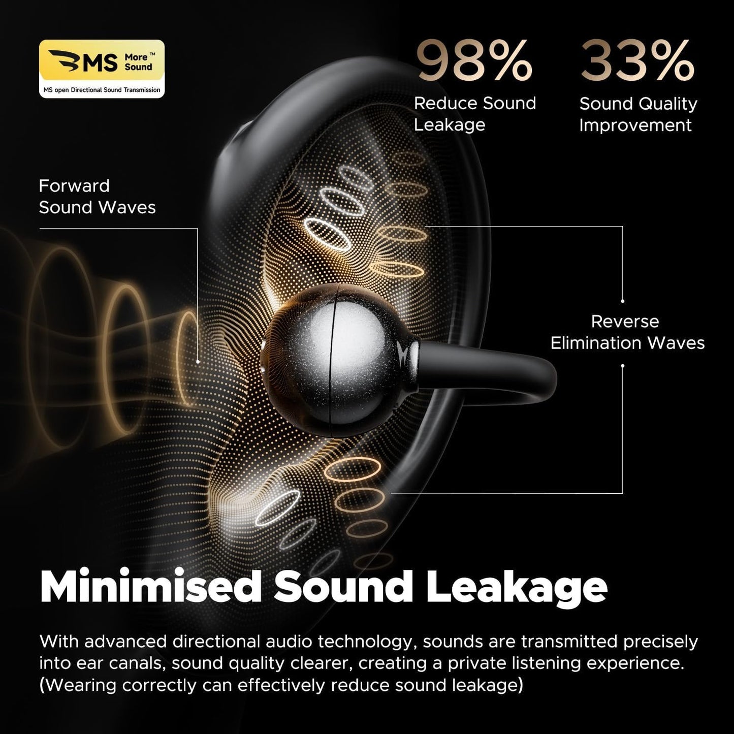 SoundPEATS POP Clip Design Fit Open Ear True Wireless Earbuds, Lightweight Comfort, Bluetooth 5.4 30H Playtime Clip Headphones, Immersive Audio, IPX5, Sports, Running, Workout Earphones, Black