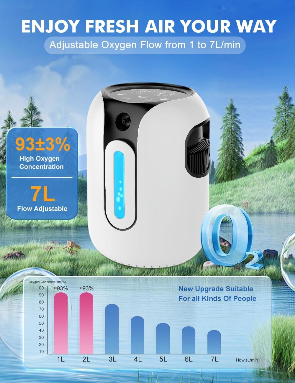 Portable Oxygen Generator System, 1-7 LITER OXYGEN CONCENTRATOR for Travel and Home Use
