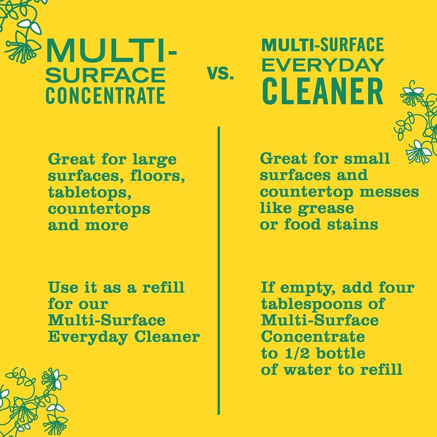 Mrs. Meyer's Clean Day Multi-Surface Cleaner Concentrate, Use to Clean Floors, Tile, Counters, and More, Honeysuckle Scent, 946 ml Bottle