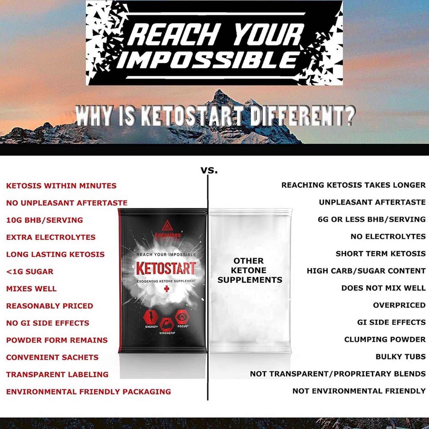 Audacious Nutrition KetoStart+ | Exogenous Ketones Powder with Electrolytes for Energy, Strength & Focus | Caffeinated | Raspberry Lemonade Flavored Electrolyte Powder (10 pa