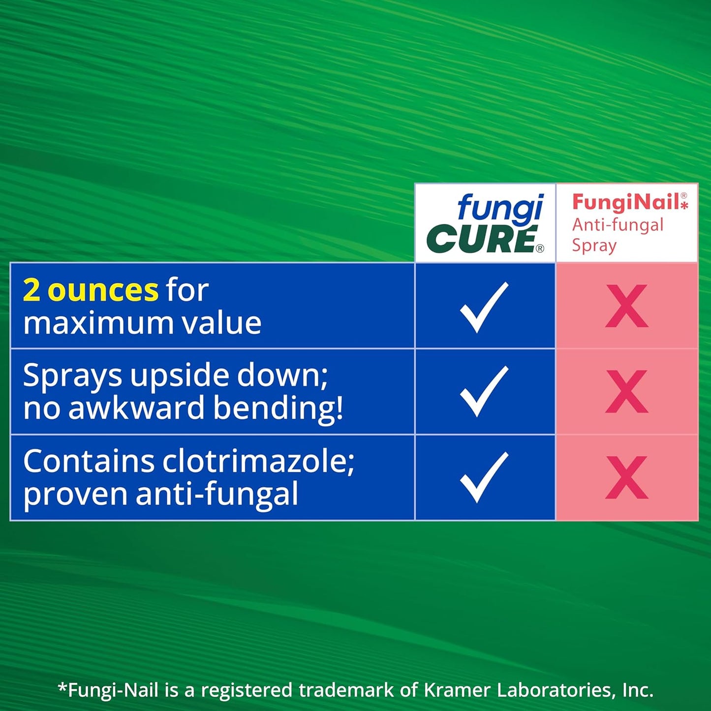 UNGICURE Intensive Spray, Antifungal Treatment, Kills 6 Types of Fungus, Soothes Itching & Burning, 2 Fl Oz (Pack of 1)