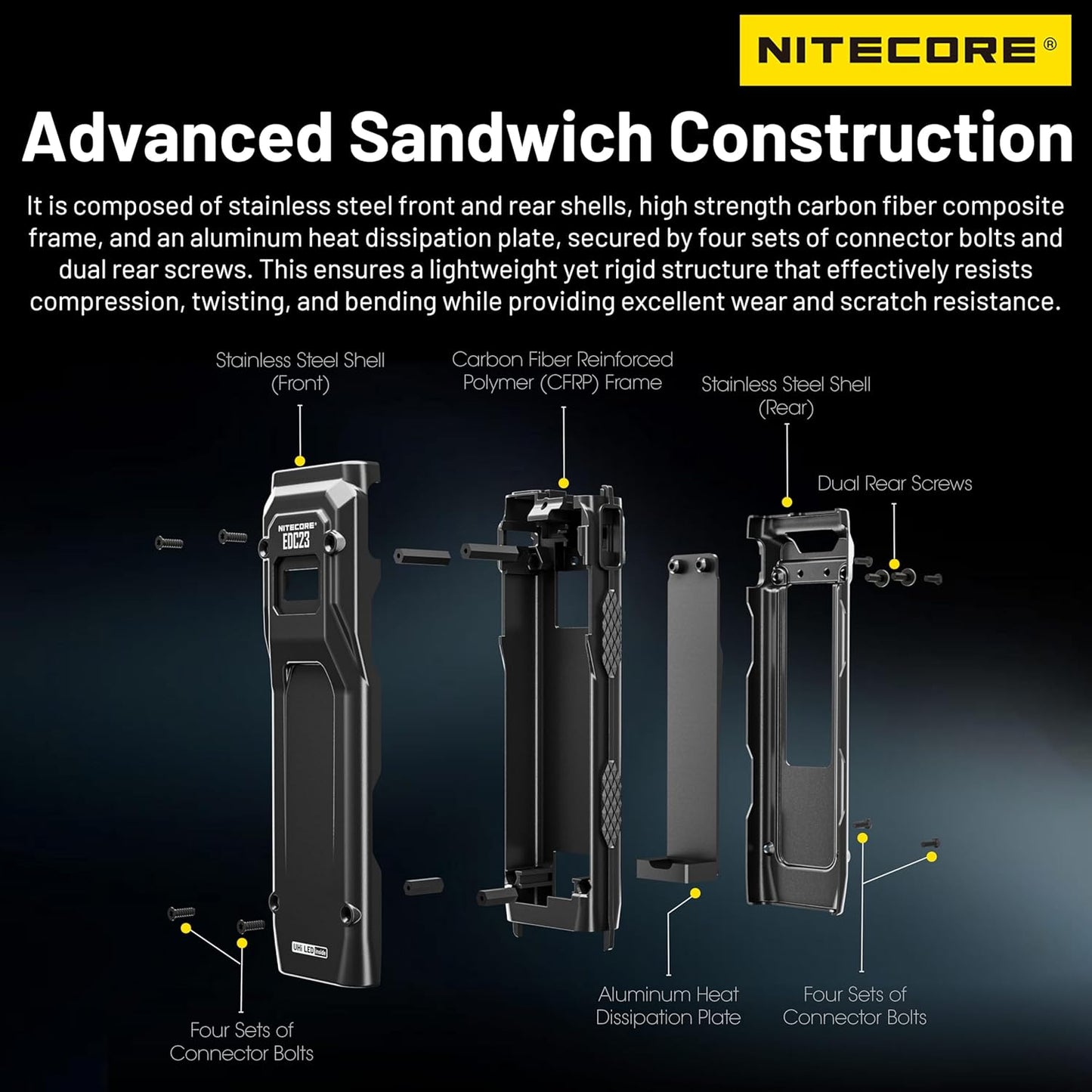 Nitecore EDC23 2500 Lumen Ultra Slim Pocket Tactical EDC Flashlight