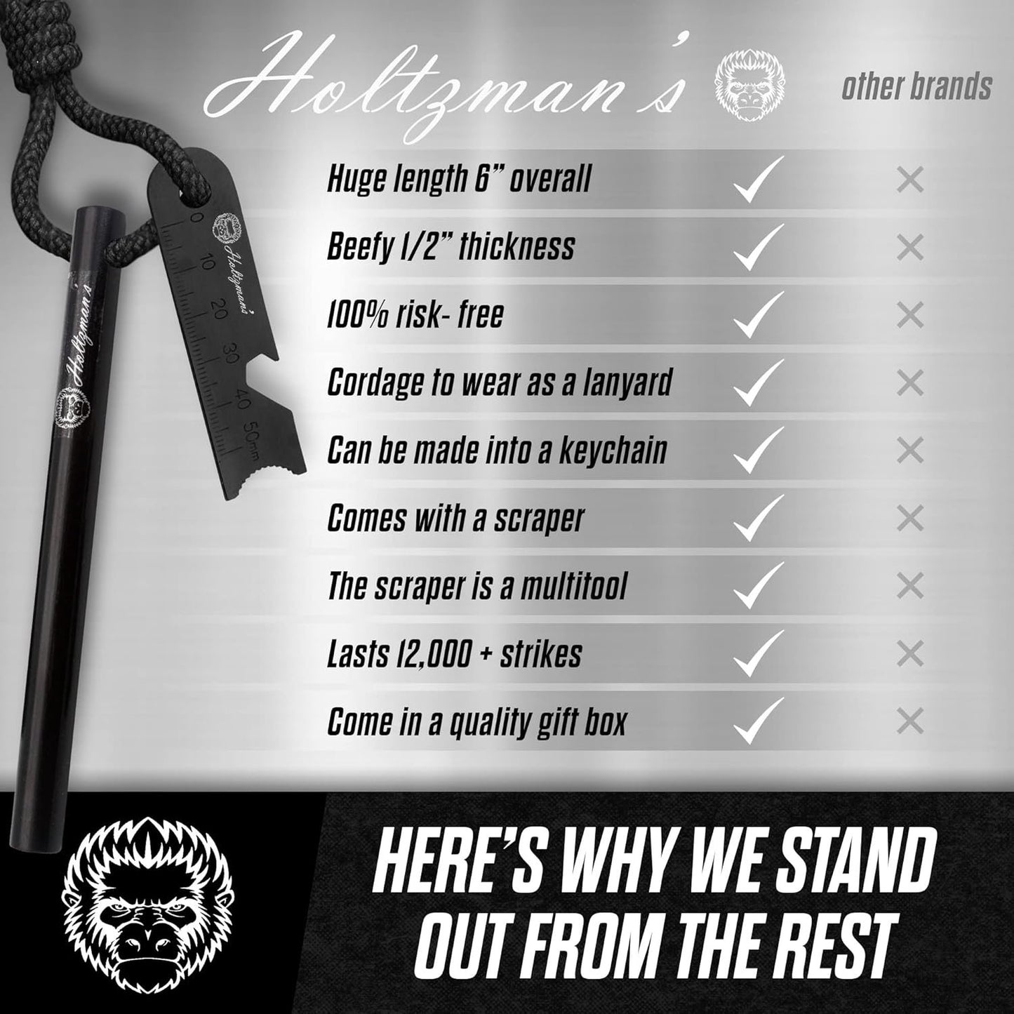Holtzman's Gorilla Survival Holtzman's Ferro Rod | Fire Starter Heavy Duty 6-Inch x 1/2" Ferrocerium Rod Fire Starter Kit - Survival Magnesium Flint and Steel Set with Paracord & Scraper - Lightweight Emergency Camping Tool