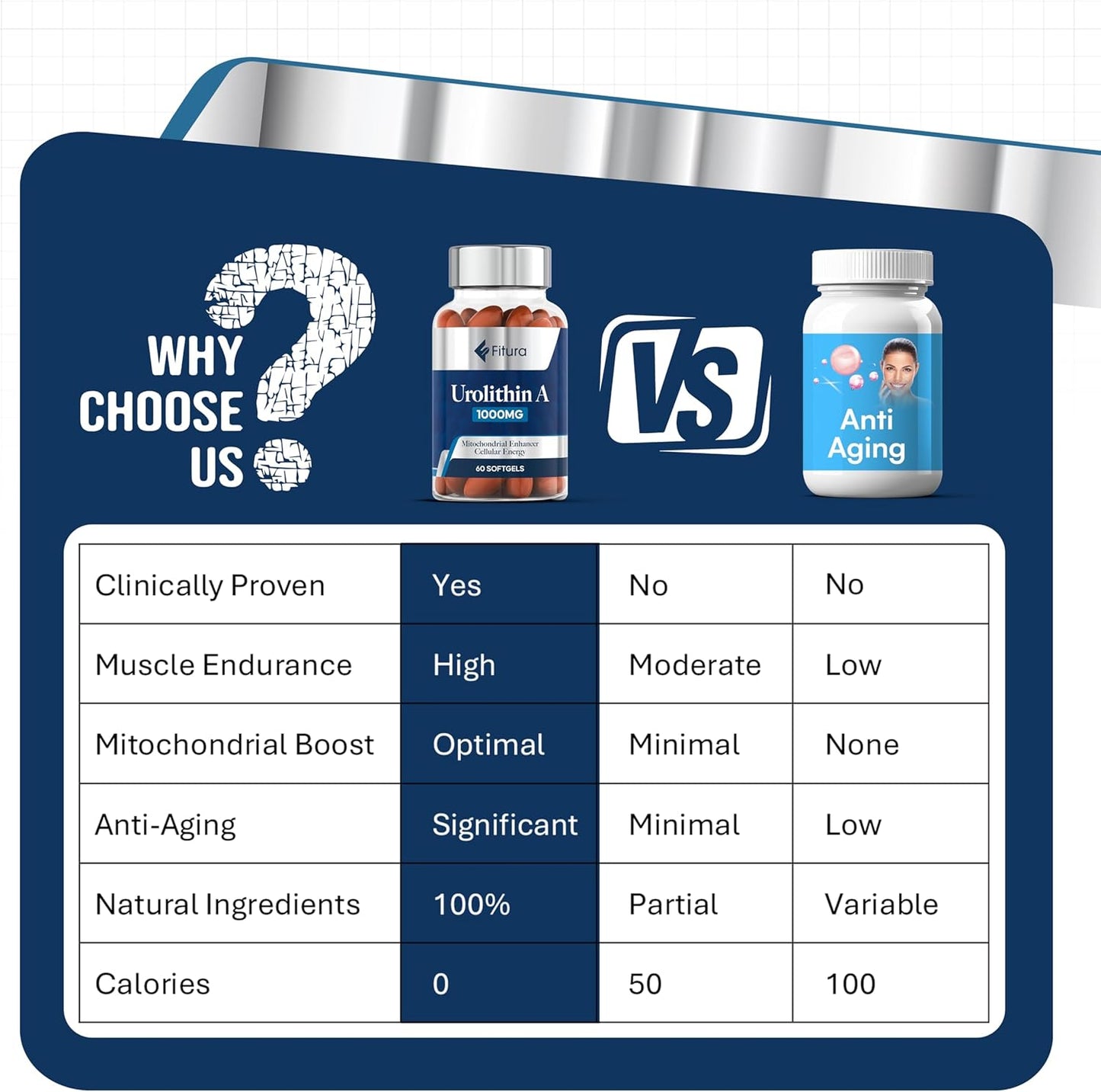 Healthy Aging Urolithin A - 1000mg, 60 Softgels Mitopure - for Muscle Strength & Cellular Energy - Mitochondrial Function & Overall Wellness