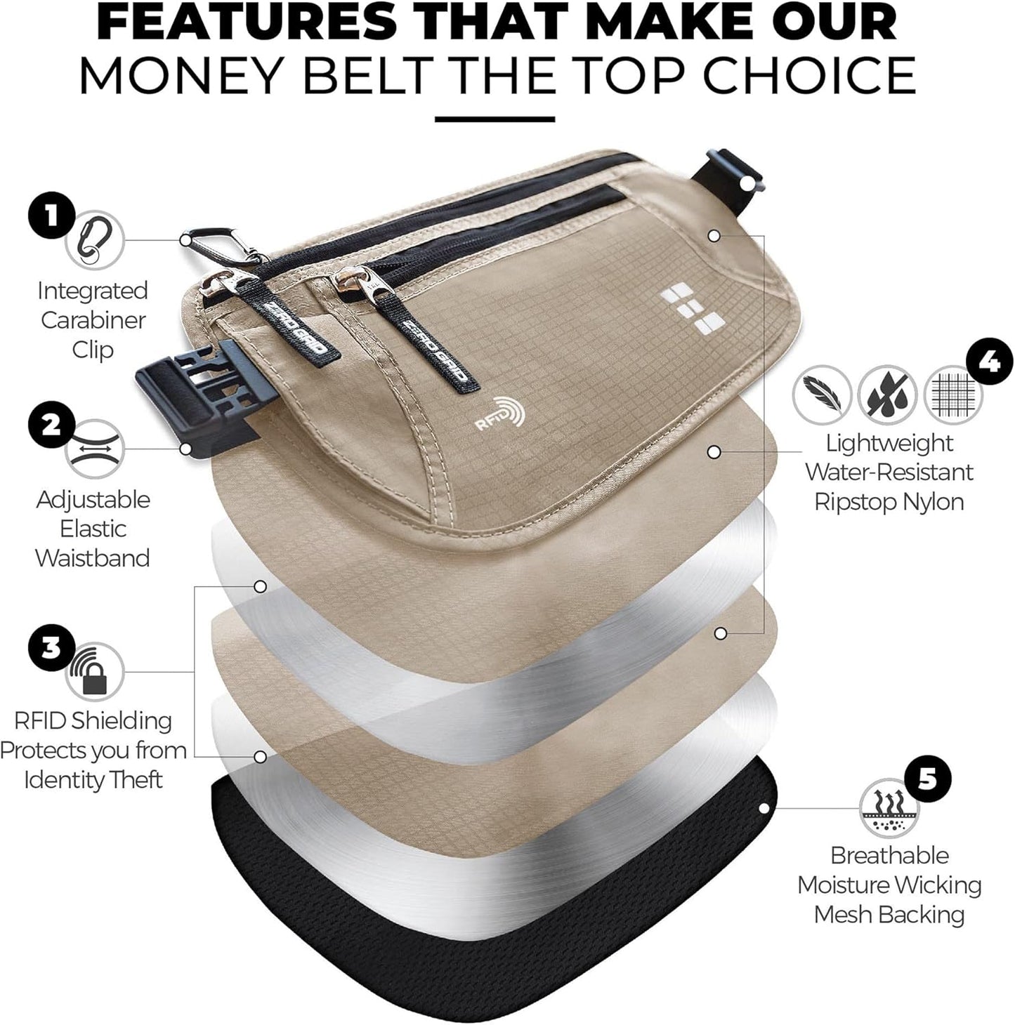 Money Belt for Secure Travel - Concealed Travel Pouch w/RFID Blocking - Secure Important Documents and Money - Durable, Water-Resistant Rip-Stop Nylon w/RFID Sleeves Set