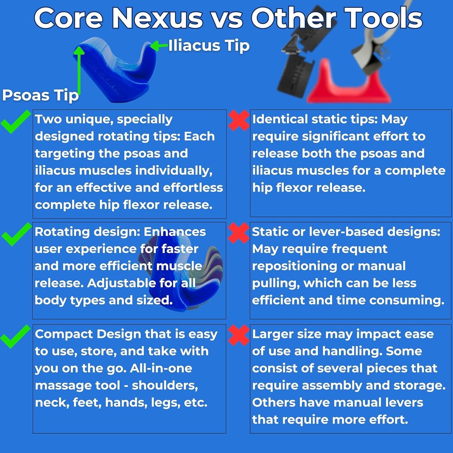 Core Nexus - Rotating Psoas & Iliacus Release Tool | Hip Flexor Mobility | All-in-One Lower Back & Sciatica Pain Relief | Muscle Recovery | Performance Enhancement | FSA or HSA Eligible | Black