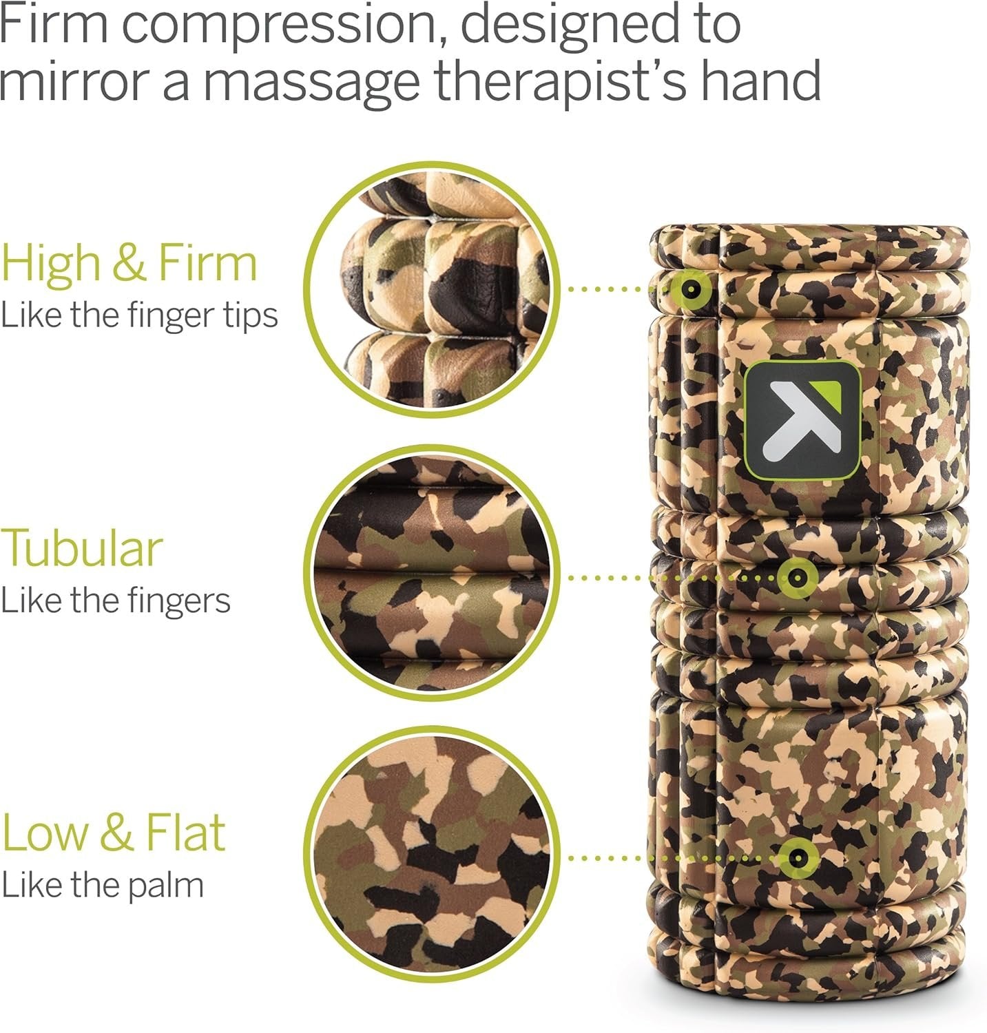 TriggerPoint GRID Foam Roller for Exercise, Deep Tissue Massage and Muscle Recovery, Original (13-Inch)