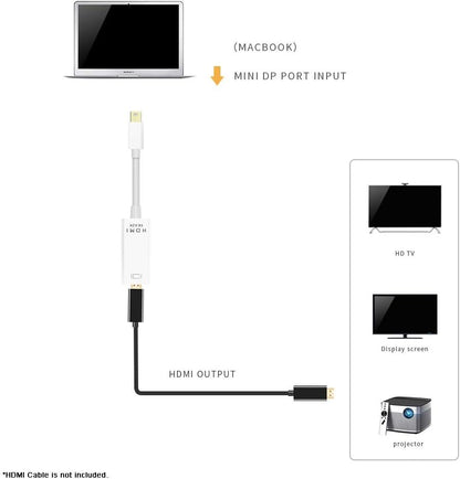 T Tersely 4K x 2K Mini DisplayPort to HDMI Adapter, Mini DP Male to HDMI Female Thunderbolt 2.0 for Apple MacBook Pro Air 13 (2008-2011), for Microsoft Surface Pro 4 Pro 3, for Chromebook - White