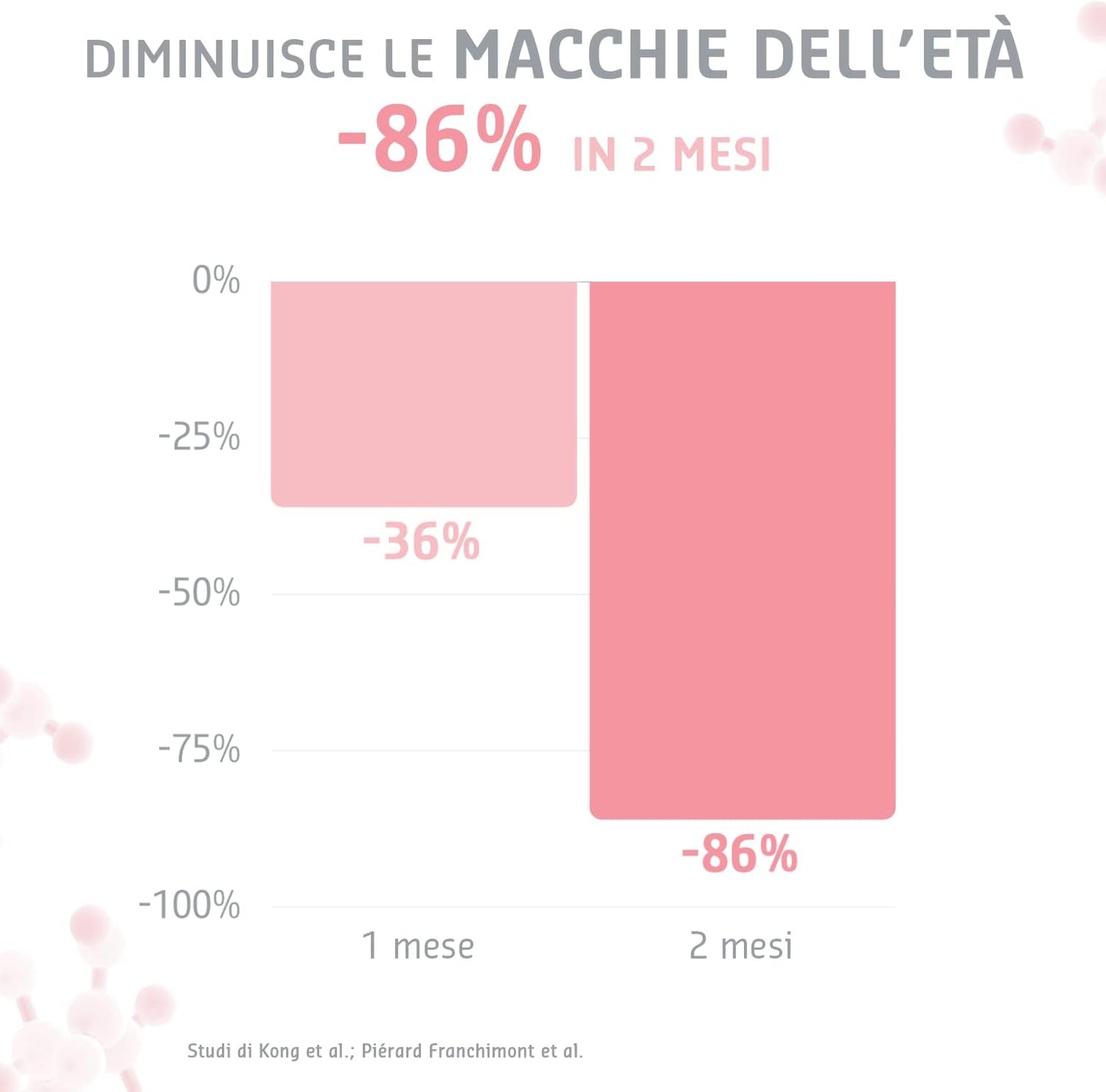 7 x 2 ml High Dose Retinol Vials – Reduce Wrinkles by 64% in 3 Months. Anti-Wrinkle, Anti-Aging and Anti-Spots – Instant Face Brightening Effect Elemental Care