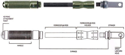 Outdoor Survival Magnesium Flint and Steel Striker Fire Starter Lighter Stick