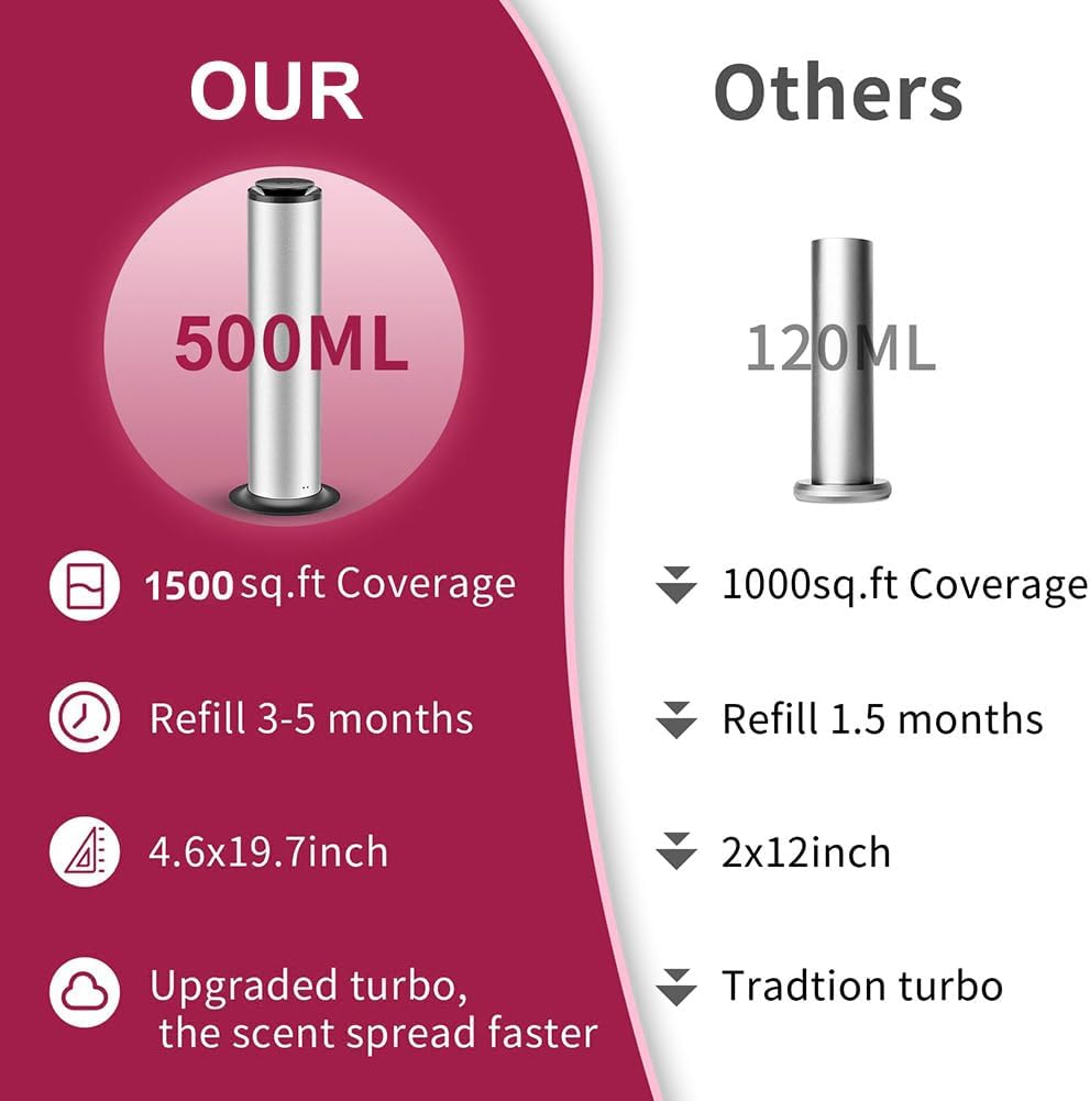 Electric Scent Oil Diffuser, 500ml Aroma Diffuser with Bluetooths and App Control, 1500 SQSF Coverage, Hotel Scent Diffuser, Air Nebulizer for Large Room, Hotel, Office Black