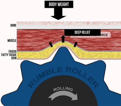RumbleRoller - Extra Firm Textured Muscle Foam Roller Manipulates Soft Tissue Like A Massage Therapist (Black, Mid Size)
