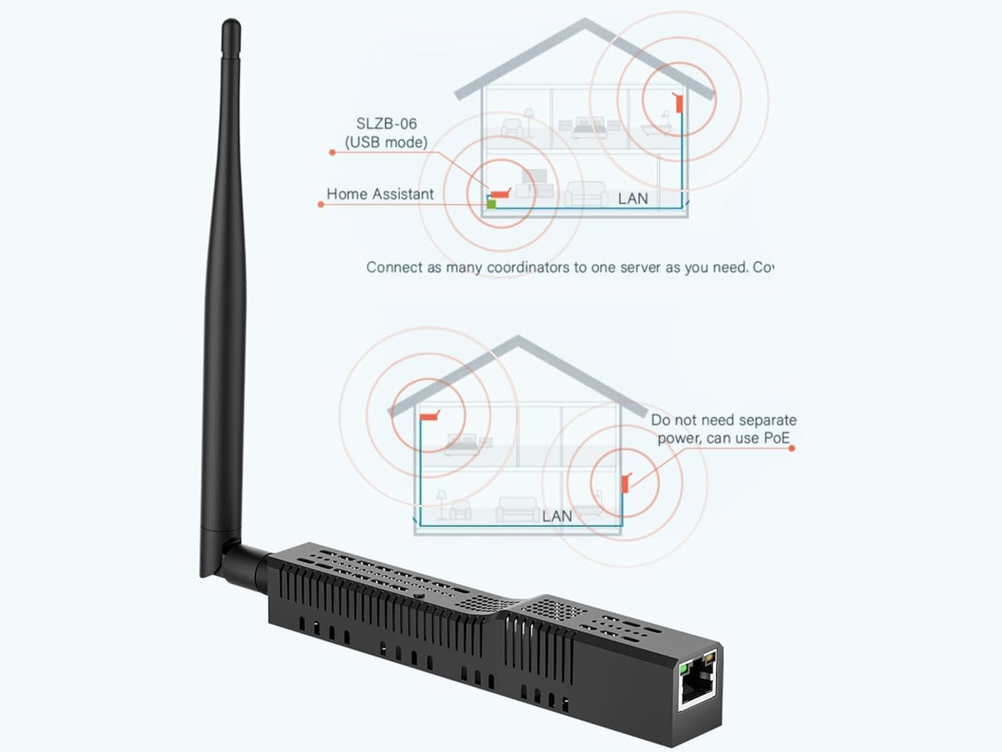 SMLIGHT SLZB-06 NoPOE â€“ A Zigbee 3.0 to Ethernet, USB, and WiFi Adapter, Works with Zigbee2MQTT, Home Assistant, ZHAï¼ˆNot Supporting POE Powerï¼‰