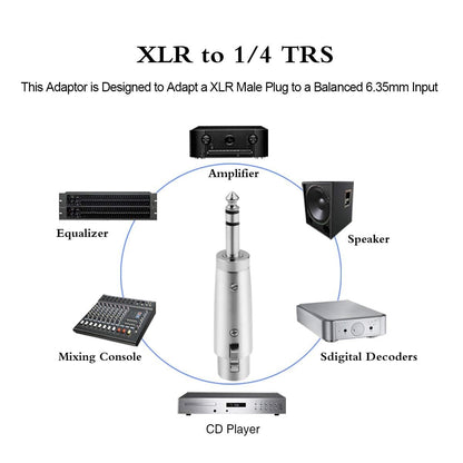 JOMLEY XLR Female to 1/4" TRS Adapter, Balanced XLR Female to 1/4 Inch TRS Male Stereo Jack Plug Cable Adapter - 2 Pack