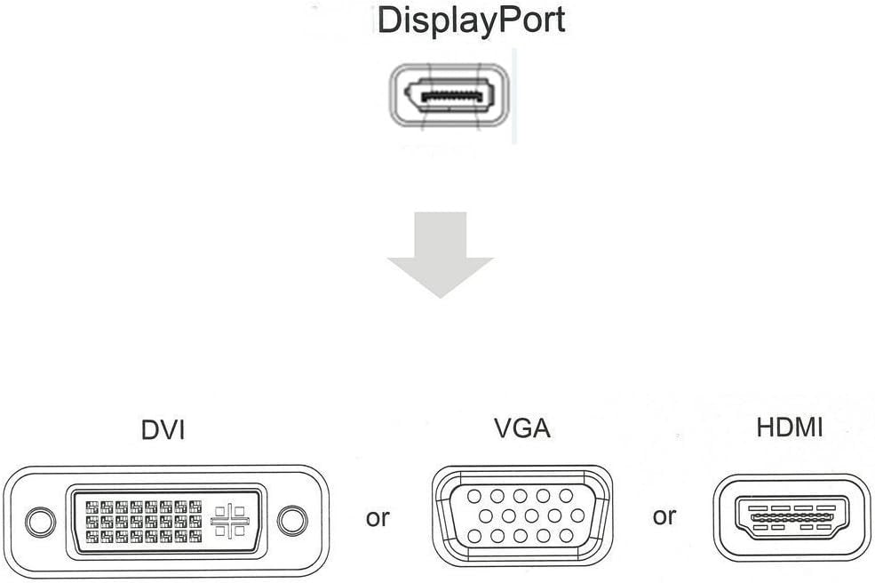 CableDeconn Multi-Function Displayport Dp to HDMI/DVI/VGA Male to Female 3-in-1 Adapter Converter Cable