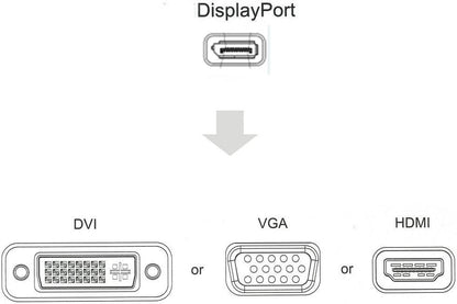 CableDeconn Multi-Function Displayport Dp to HDMI/DVI/VGA Male to Female 3-in-1 Adapter Converter Cable