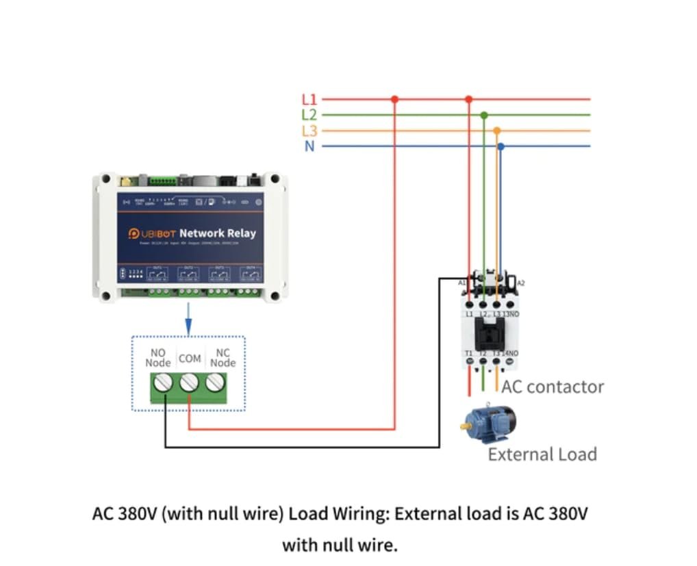 UBIBOT Smart Relay for Home Automation and Control, WiFi/4G/Ethernet Connectivity, StartNetwork Controller Compatible NR1US