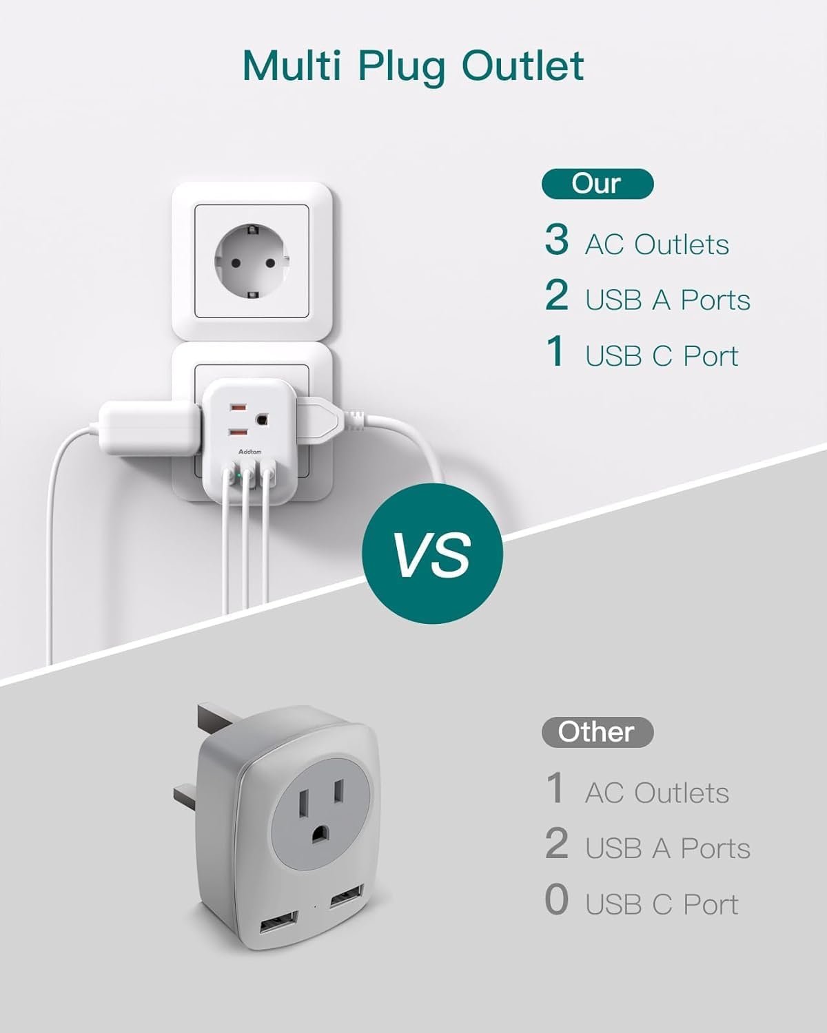 2-Pack Germany France Travel Plug Adapter, 3 Outlets and 3 USB Charging Ports(1 USB C), Addtam Type E/F International Power Adapter, Travel Essentials US to Europe France Germany South Korea