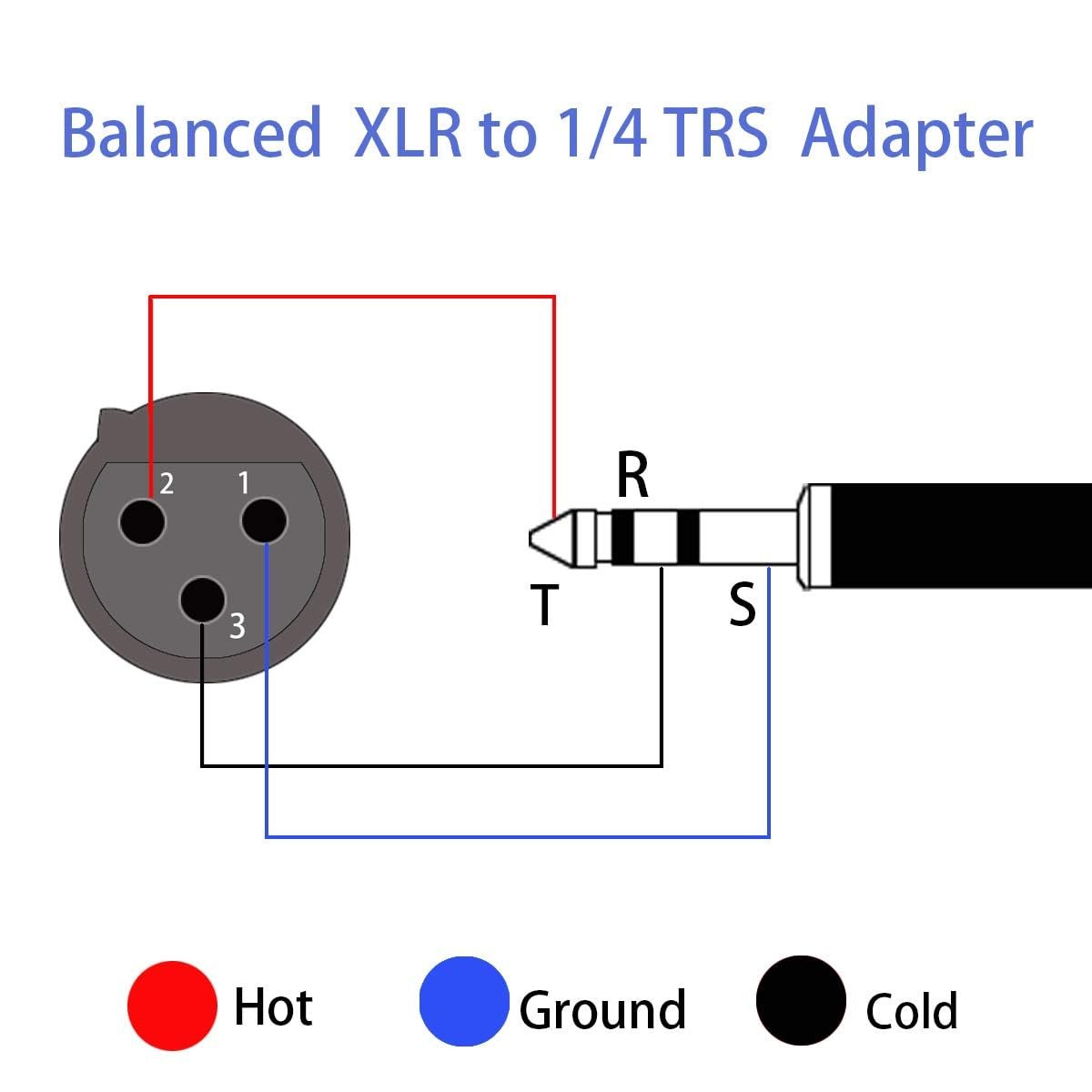 JOMLEY XLR Female to 1/4" TRS Adapter, Balanced XLR Female to 1/4 Inch TRS Male Stereo Jack Plug Cable Adapter - 2 Pack