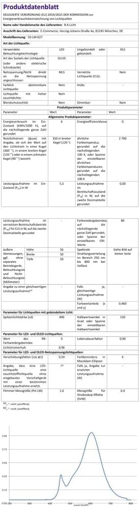 B.K.Licht Smart GU10 LED Light Bulbs, Dimmable with Smartphone App, Warm Light 2700K, Voice Control, 2 x Wi-Fi Bulbs, 5.5W 350Lm, GU10 Spotlight