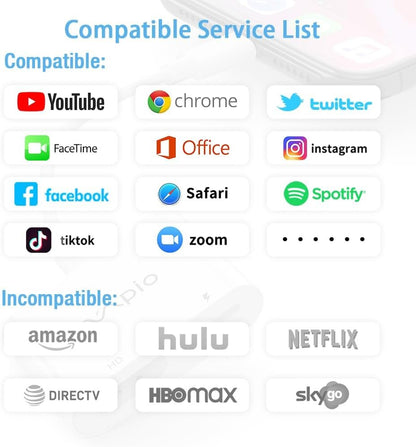 [Apple MFi Certified] Lightning to HDMI Adapter for Apple, Digital AV Adapter 1080P HD with Charging Port, Sync Screen Photo Audio Video to HDMI Cable for iPhone/iPad/iPod to HDTV/Projector/Monitor