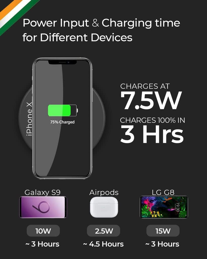 RAEGR Arc 400 Pro 15W Type-C PD | Made in India | Qi-Certified Wireless Charger with Fireproof ABS Compatible with iPhone 16/15/14/13 Series, Galaxy S25/S24/S23 Series, OnePlus 9/9 Pro -Matte Black