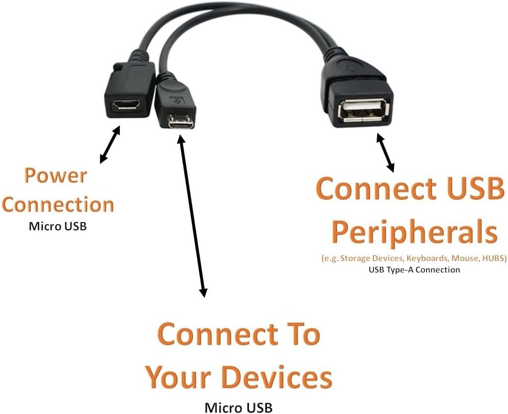 TV xStream [2 Pack] OTG Cable Adapter, 2-1 USB Cable for Firesticks 4K/4K Max/Cube/lite/2nd Gen Fire Stick Storage Expansion, Ethernet USB Port, Micro Power Connection
