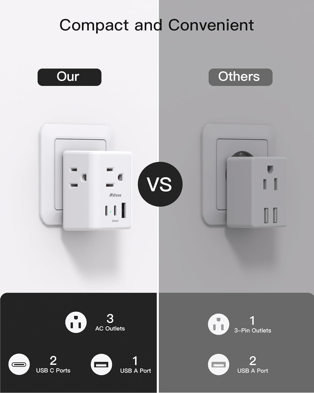 2 Pack European Travel Plug Adapter, International Travel Adapter with 3 Outlets 3 USB Charging Ports(2 USB C), Power Plug Adapter Travel Essentials to Italy France Germany Spain Greece (Type C)