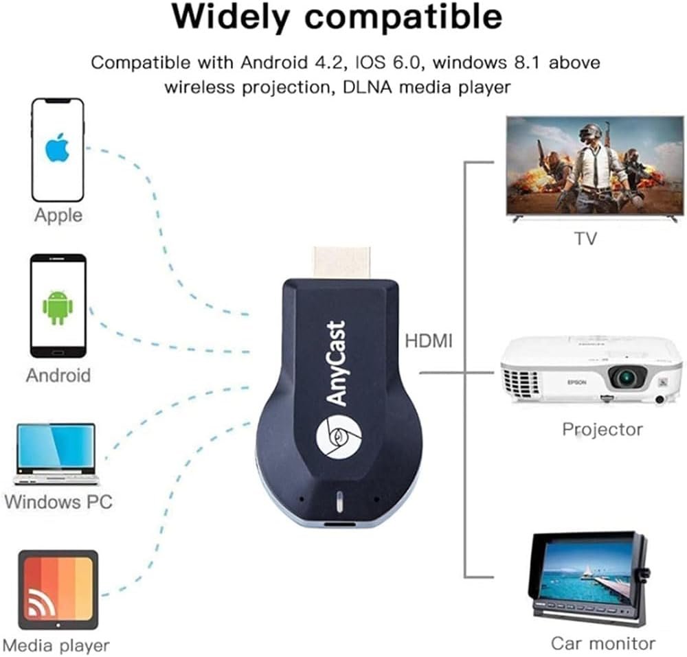 COMBLU Wireless Display Adapter, 4K 1080P HDMI WiFi Mobile Screen Mirroring Receiver Dongle for i-Phone Mac i-OS Android to TV Projector Support Miracast Airplay DLNA