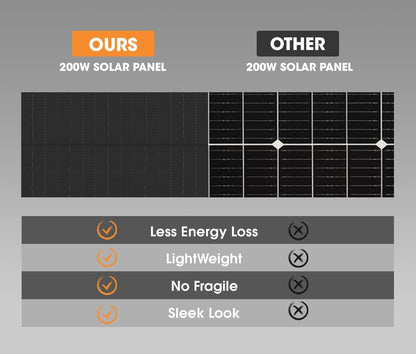 SAN HIMA 200W Monocrystalline Shingled Solar Panel - High-Efficiency Durable IP68 Fixed Solar Power Charger Compatible with Various Batteries, for 12V Off-Grid Boat RV Caravan Trailers Camping 4WDs