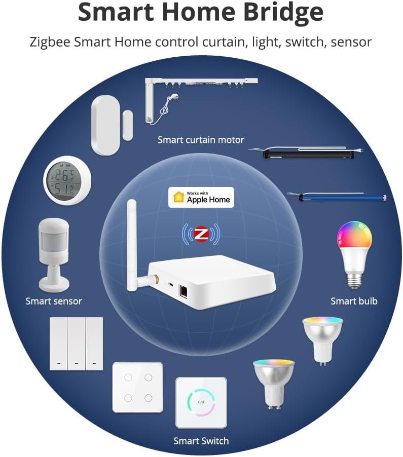 Blindsmart Zigbee Hub with Antenna Works with Apple Home Homekit, Wired Smart Home Automation Hub Zigbee Gateway, Compatible with Tuya Zigbee Devices, ZMHK-01(2nd Gen)