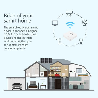eMylo 5.0 Bluetooth&3.0 ZigBee Gateway 3 In 1 Wireless Remote Control Gateway Smart Bluetooth ZigBee WiFi Hub for Home Automation Compatiable with Alexa, Google Home work with Smart Life/Tuya App