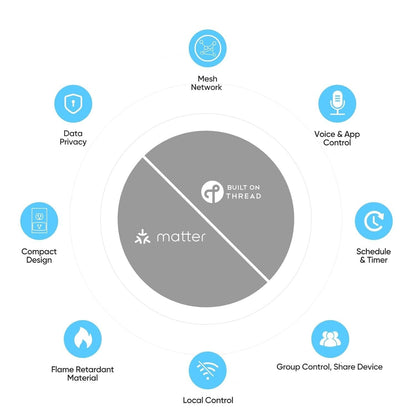 SmartSetup Matter Thread Smart Switch, App & Voice Control, Thread, Works with Homekit, Alexa, Google Home, SmartThings, 100% Privacy, Neutral Wire Required