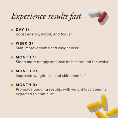 Serovital Advanced for Women - Anti-Aging Supplement for Women - Skin Benefits, Energy, and Sleep - 30 Day Supply