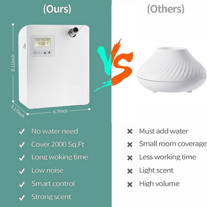 Smart Scent Air Machine, 300ML Aromatherapy Diffuser with Touch Screen & Bluetooths/WiFi Remote App Control, Covering 300-400m³, for Home, Hotel, Office, Bedroom, Spa White