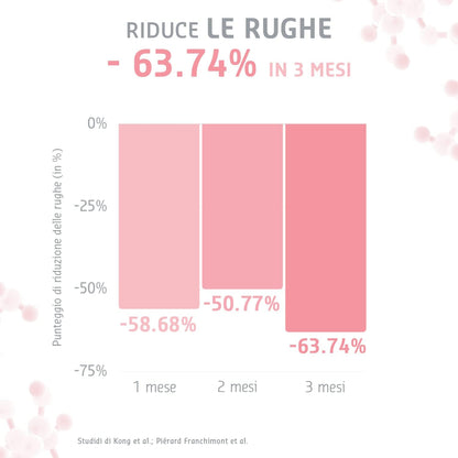 7 x 2 ml High Dose Retinol Vials – Reduce Wrinkles by 64% in 3 Months. Anti-Wrinkle, Anti-Aging and Anti-Spots – Instant Face Brightening Effect Elemental Care