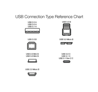 Amazon Basics USB-C to USB-A 3.1 Gen 2 Adapter Fast Charging Cable, 10Gbps High-Speed, 0.9 meters, White