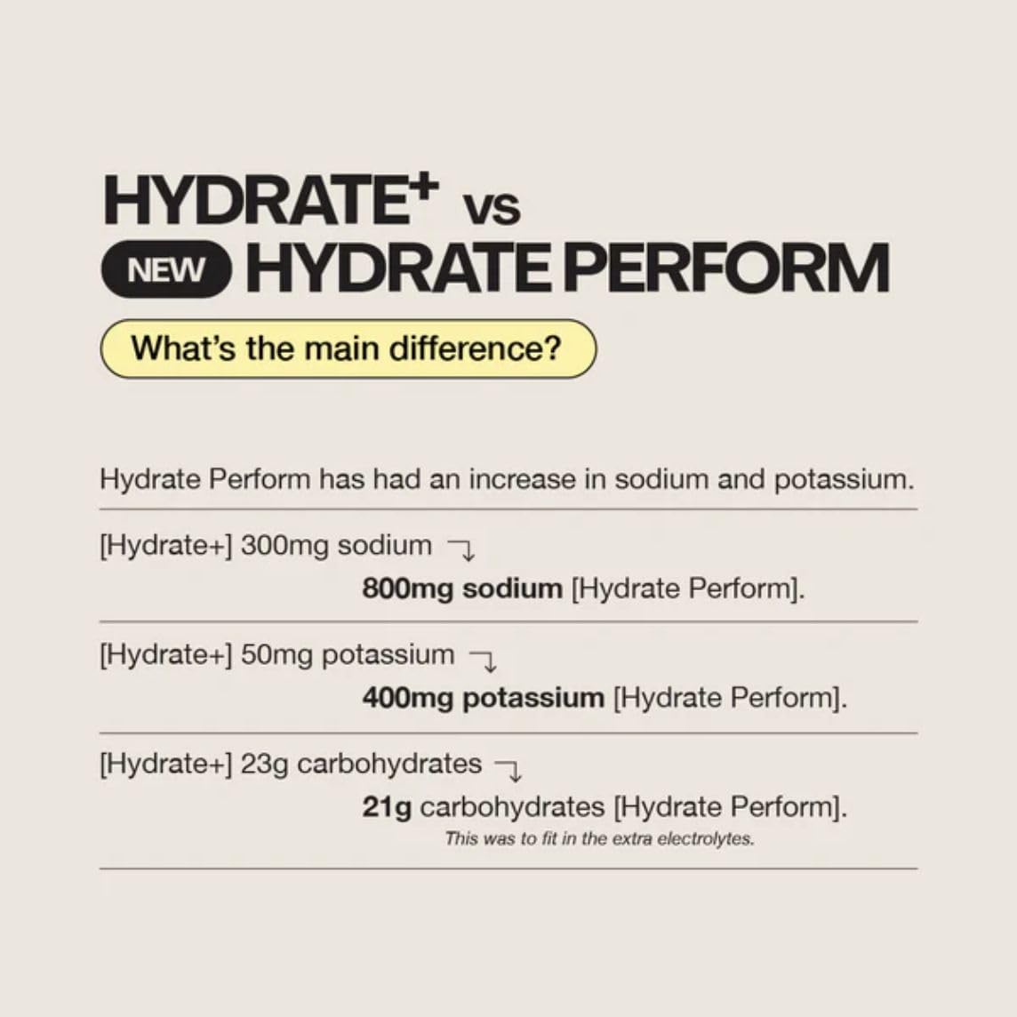 Switch Nutrition Hydrate Perform 20 Serves Raspberry Lemonade 600gm