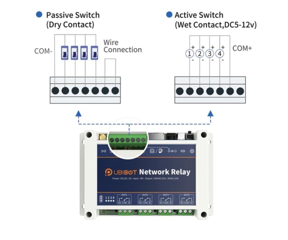 UBIBOT Smart Relay for Home Automation and Control, WiFi/4G/Ethernet Connectivity, StartNetwork Controller Compatible NR1US