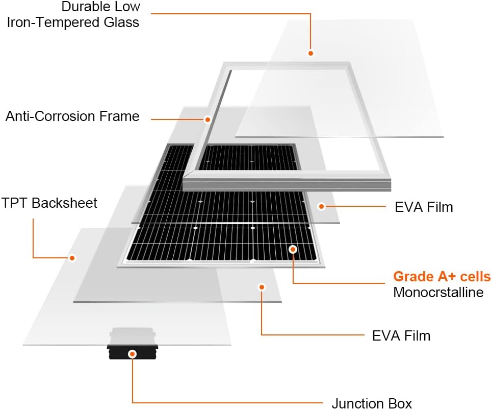DOKIO Solar Panel 100 Watt 18 Volt Monocrystalline PV Module Power Charger for RV Marine Rooftop Farm Battery and Other Off-Grid Applications Single
