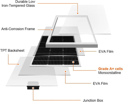 DOKIO Solar Panel 100 Watt 18 Volt Monocrystalline PV Module Power Charger for RV Marine Rooftop Farm Battery and Other Off-Grid Applications Single